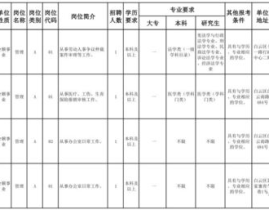 贵阳市白云区人力资源和社会保障网,全方位服务保障民生发展